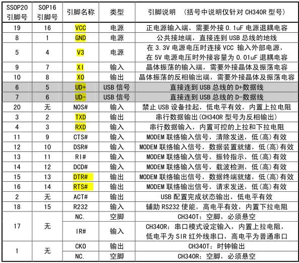 基于STC89C51单片机，CH340芯片的下载电路嵌入式qq46212154的博客-