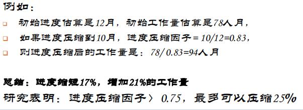 进度压缩因子例子