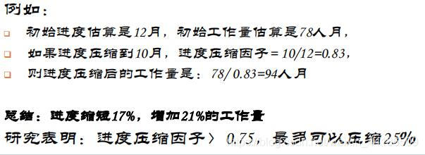 进度压缩因子例子