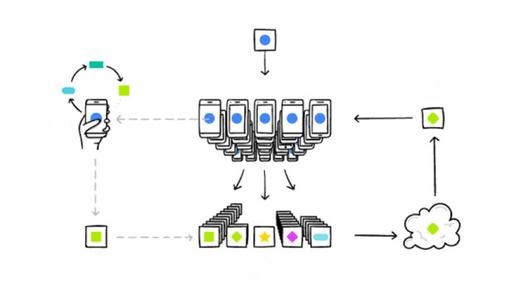 冲量网络 | 可信计算与联邦学习人工智能ImpluseNetwork的博客-