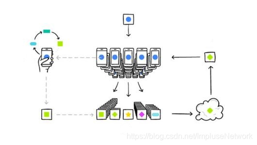 冲量网络 | 可信计算与联邦学习人工智能ImpluseNetwork的博客-