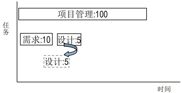 平行作业法例子