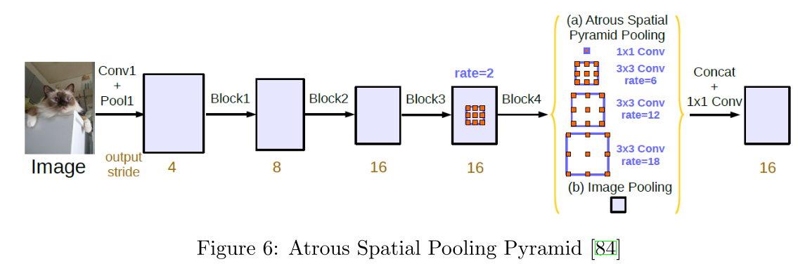 Evolution of Image Segmentation using Deep Convolutional Neural Network ...