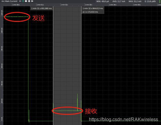 LoRa terminal RAK4200 temperature and humidity sensor power consumption