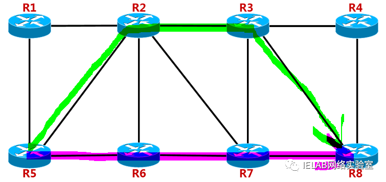 sp ccie