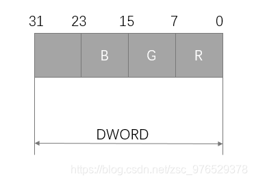 windows中RGB/ARGB颜色总结_argb中哪个是高位-CSDN博客