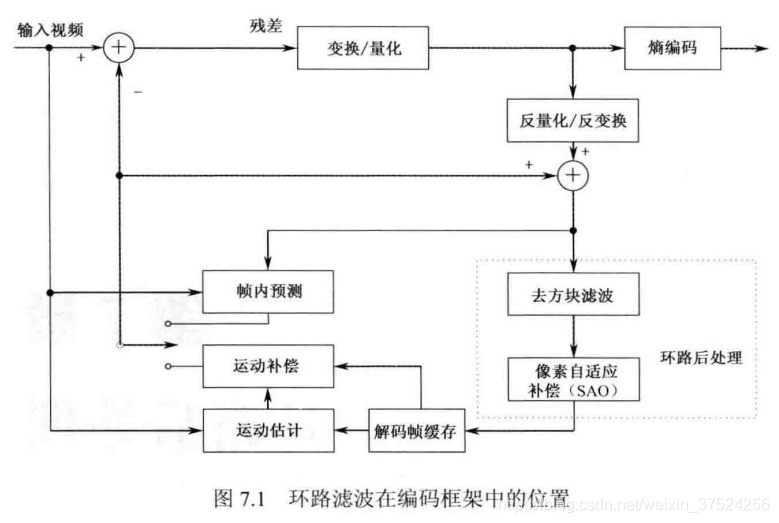 环路滤波