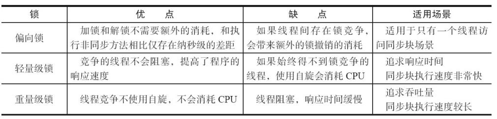 今天会是有Offer的一天么:面试时不要再问我CAS和Synchronized的区别了面试HZGuilty的博客-
