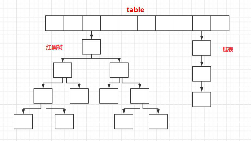 全面解析Java常用容器(从底层结构解析HashMap、ConcurrentHashMap、ArrayList、Vector、LinkedList等常用容器之间的区别和特点)qq41008202的博客-