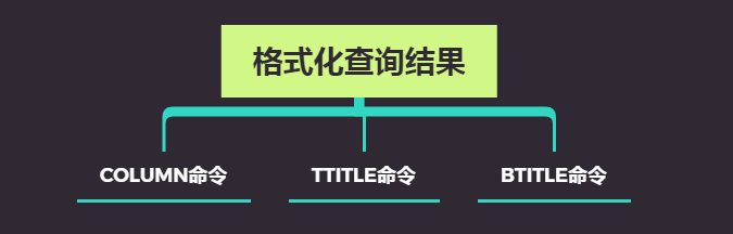 Oracle（四）：和SQL*Plus命令来场邂逅数据库liangsena的博客-