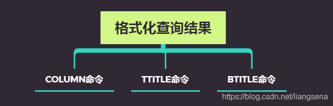 Oracle(四):和SQL*Plus命令来场邂逅数据库liangsena的博客-