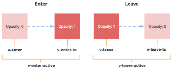 Vue学习之旅Part7：三种Vue的动画实现方式及列表的动画效果javascript&quot;✧treasure mountain✧&quot;-