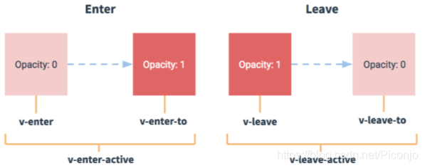 Vue学习之旅Part7:三种Vue的动画实现方式及列表的动画效果javascript"✧treasure mountain✧"-