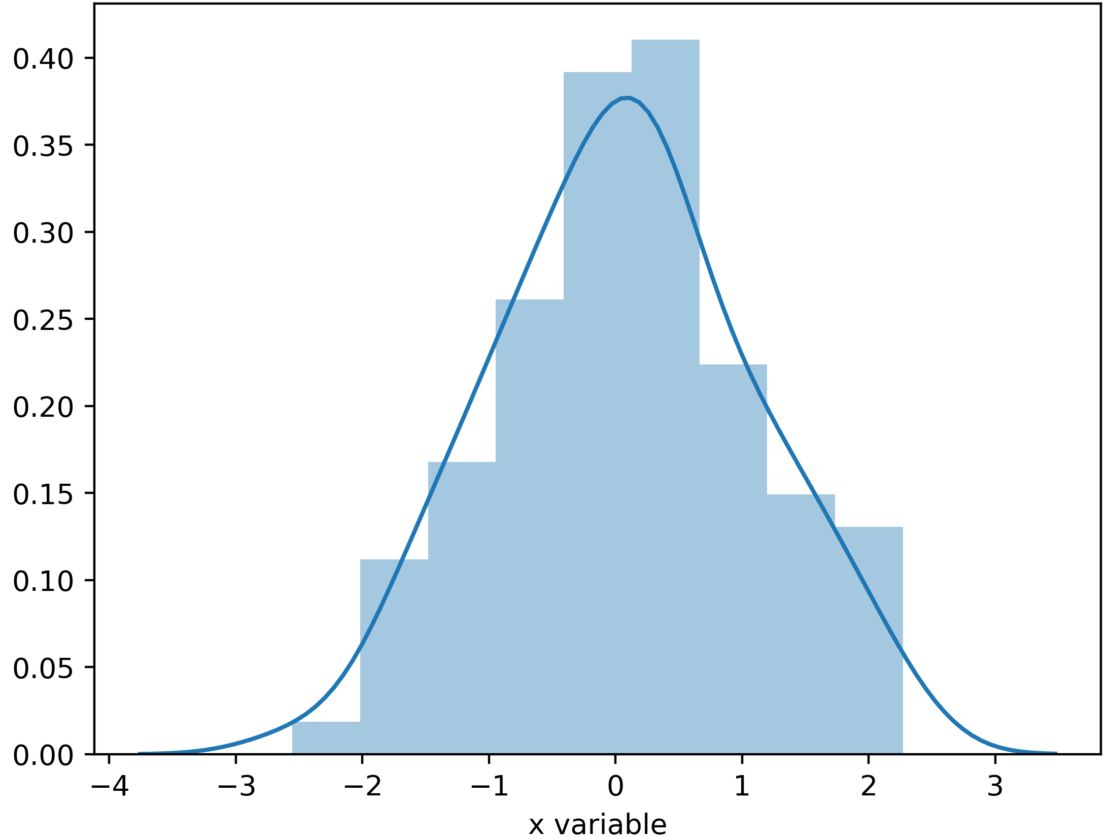 Python Seaborn: 常见的画图与保存方法总结_seaborn 保存图片-CSDN博客