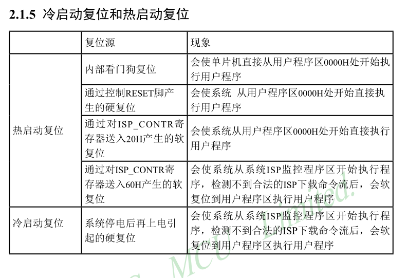 基于STC89C51单片机，CH340芯片的下载电路嵌入式qq46212154的博客-