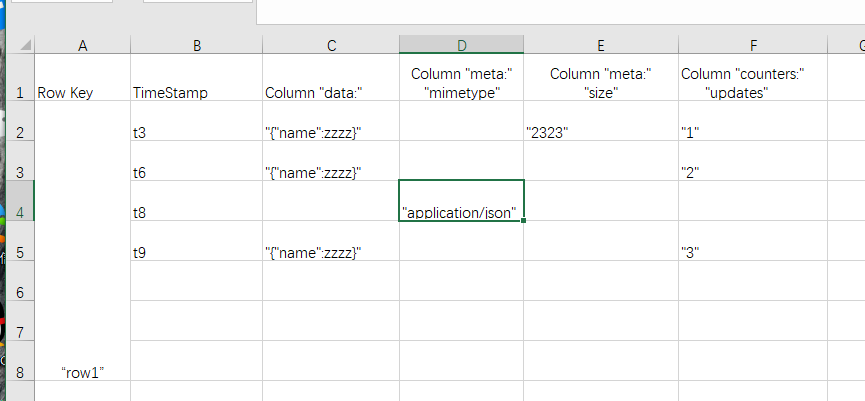 HBase_HBase 中表的组织格式