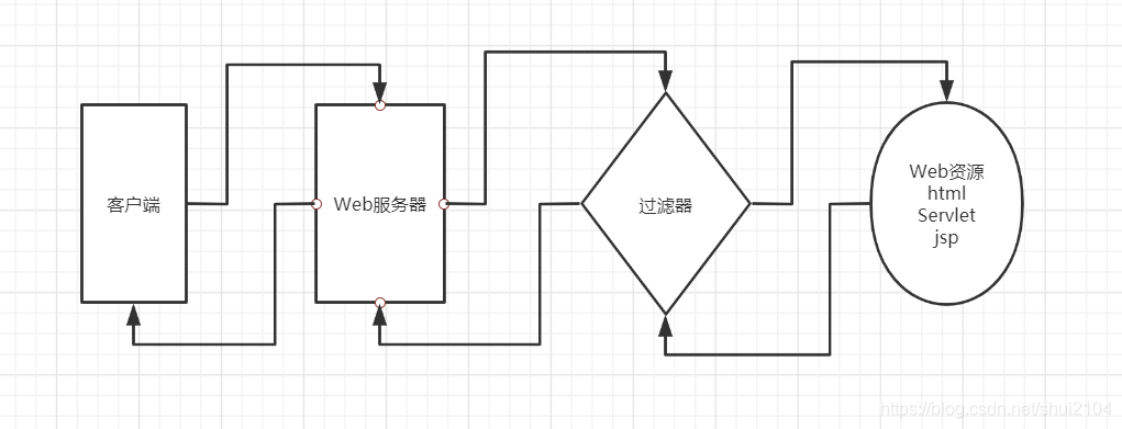 图0