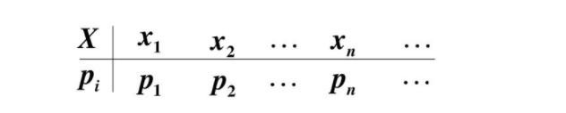 离散型随机变量的值和概率的分布列表