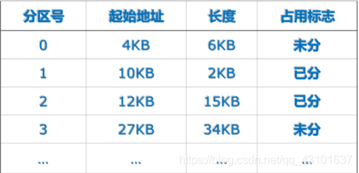 什么是算法有什么特征 watermark,type_ZmFuZ3poZW5naGVpdGk,shadow_10,text_aHR0cHM6Ly9ibG9nLmNzZG4ubmV0L3FxXzQzMTAxNjM3,size_16,color_FFFFFF,t_70