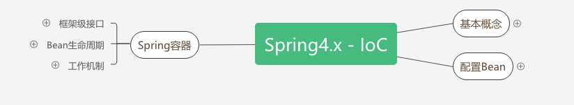 Spring4.x-IoC