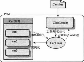 类加载机制