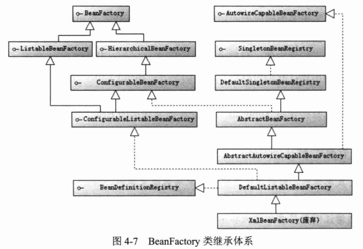 BeanFactory class inheritance system