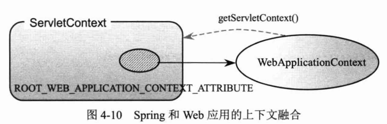 Spring与Web应用上下文融合