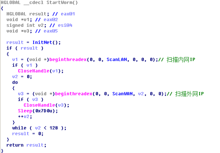 [网络安全自学篇] 六十八.WannaCry勒索病毒复现及分析（二）MS17-010利用及病毒解析网络杨秀璋的专栏-