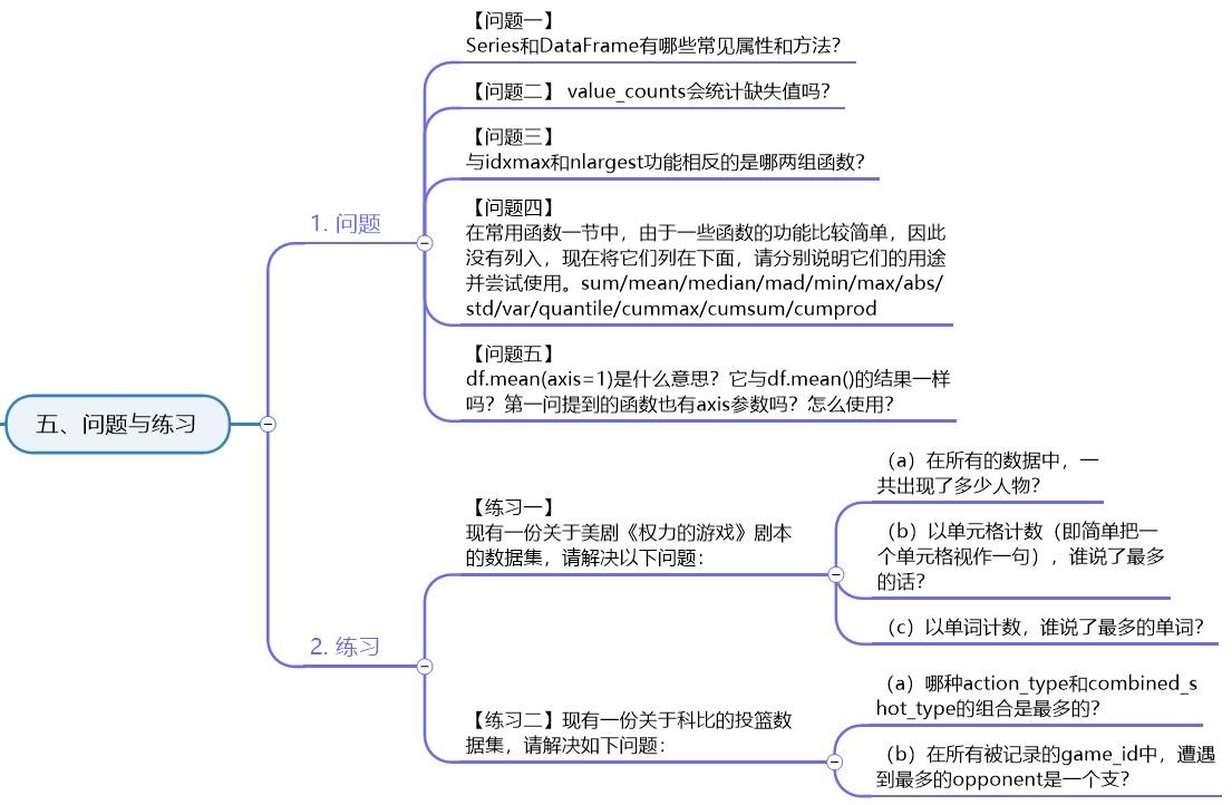 Pandas基础操作-Series and DataFrame