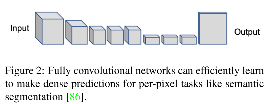 Deep Semantic Segmentation of Natural and Medical Images: A Review——翻译 ...