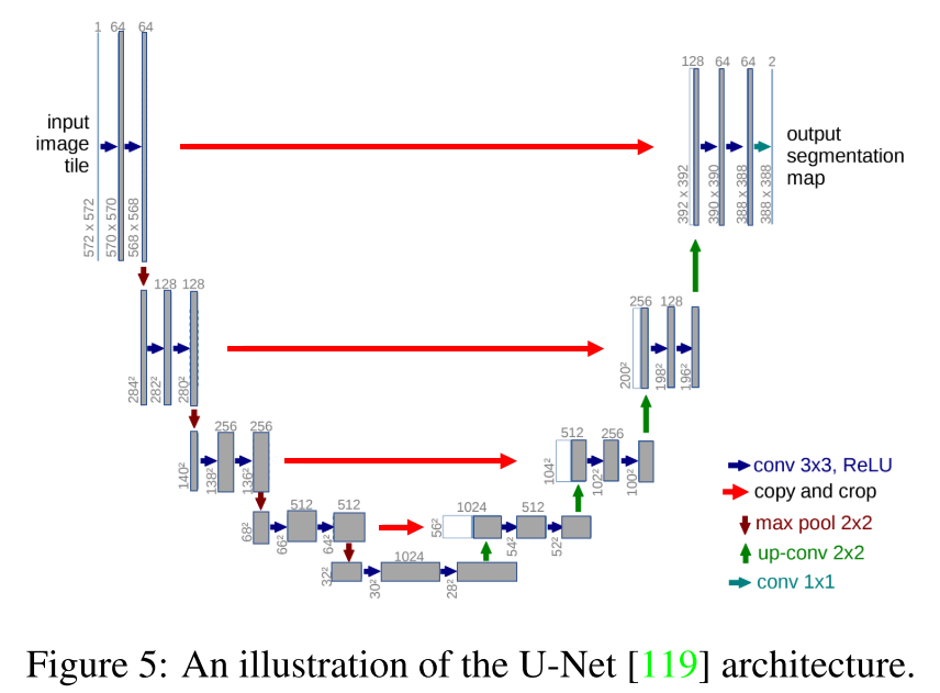Deep Semantic Segmentation of Natural and Medical Images: A Review——翻译 ...