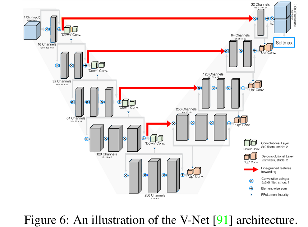 Deep Semantic Segmentation of Natural and Medical Images: A Review——翻译 ...