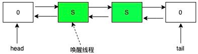 第一次唤醒