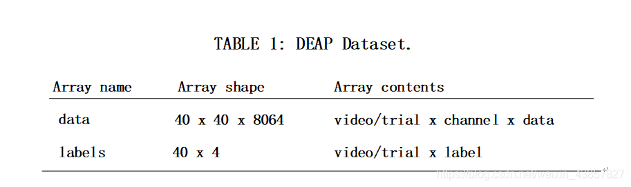 Deap Calculation Output DEAP(Database for Emotion Analysis using Physiological Signals)介绍-CSDN博客