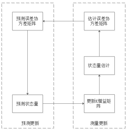 算法框图