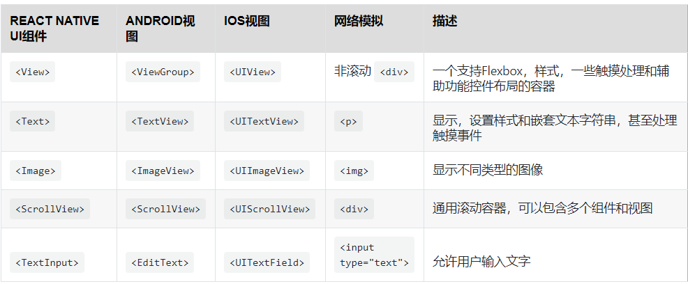 react-native基础jsonwebblock的博客-