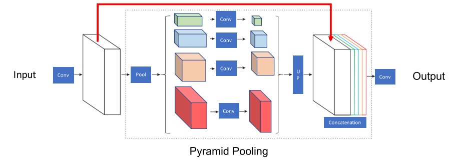 Deep Semantic Segmentation of Natural and Medical Images: A Review——翻译 ...