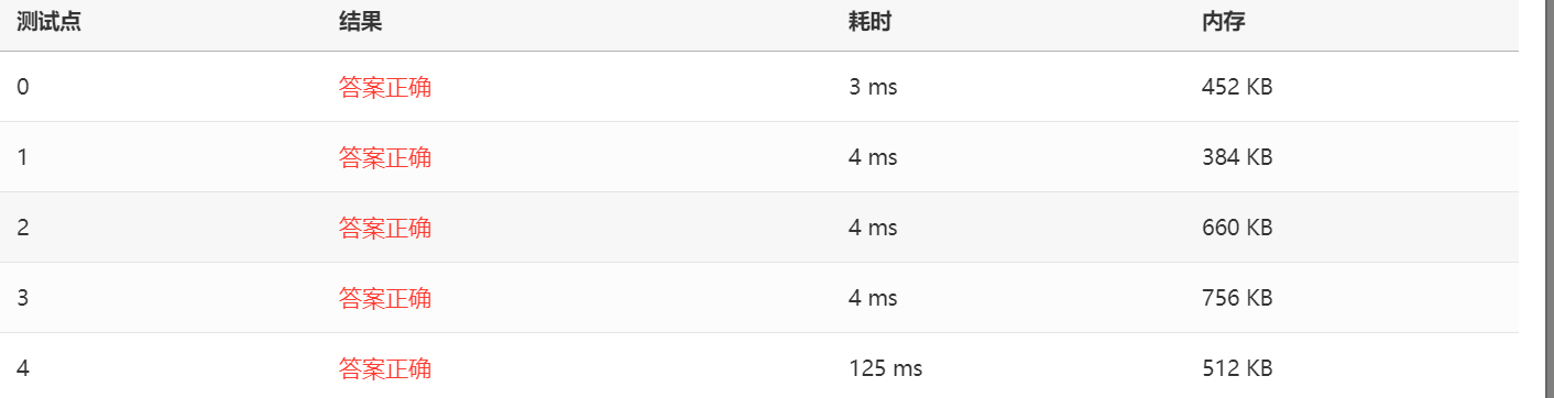 吊打字符串处理题-PAT乙级1028 人口普查 (20分)