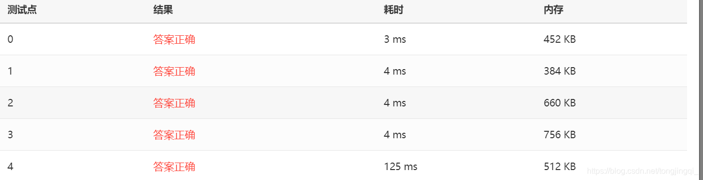 吊打字符串处理题-PAT乙级1028 人口普查 (20分)