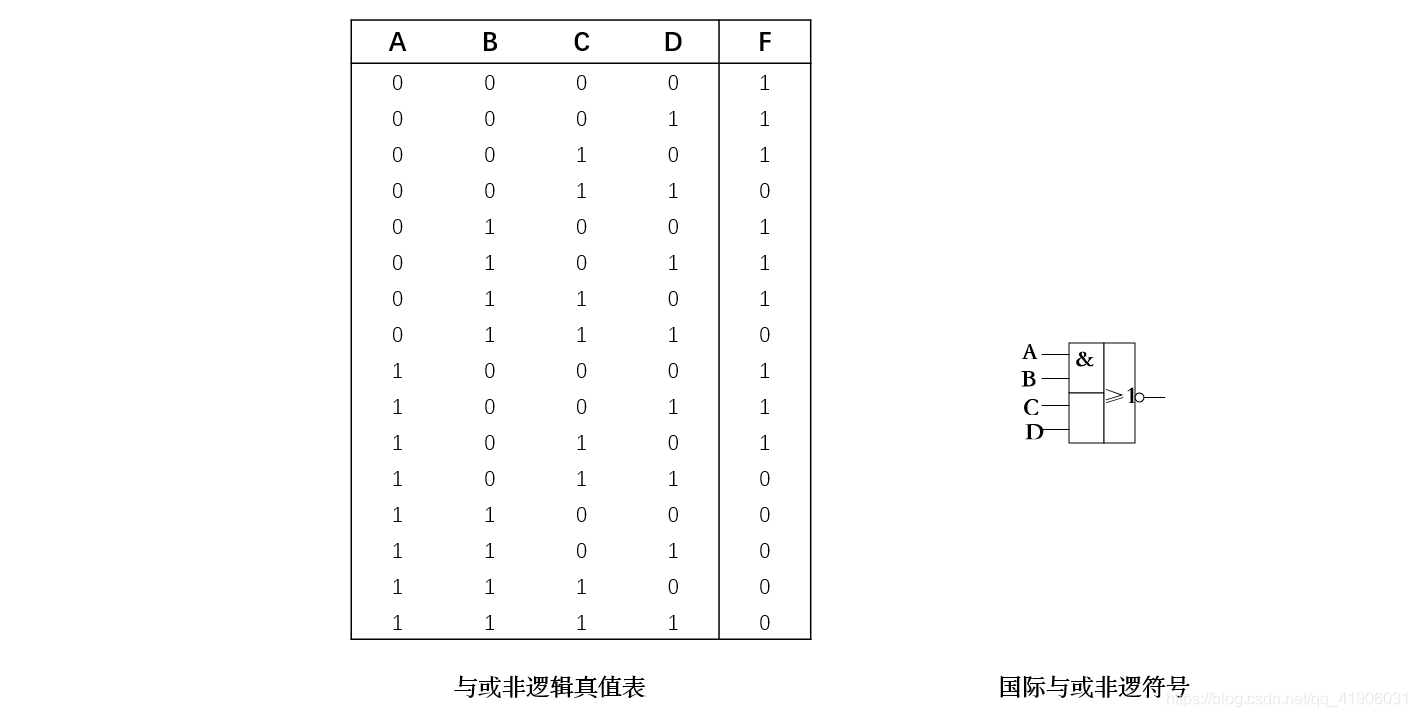 与或非逻辑