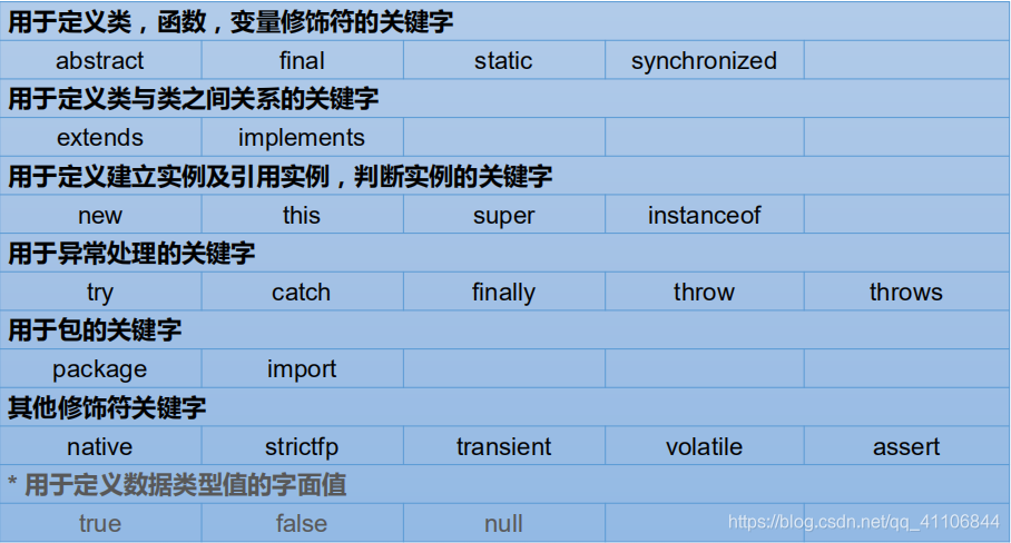 关键字2