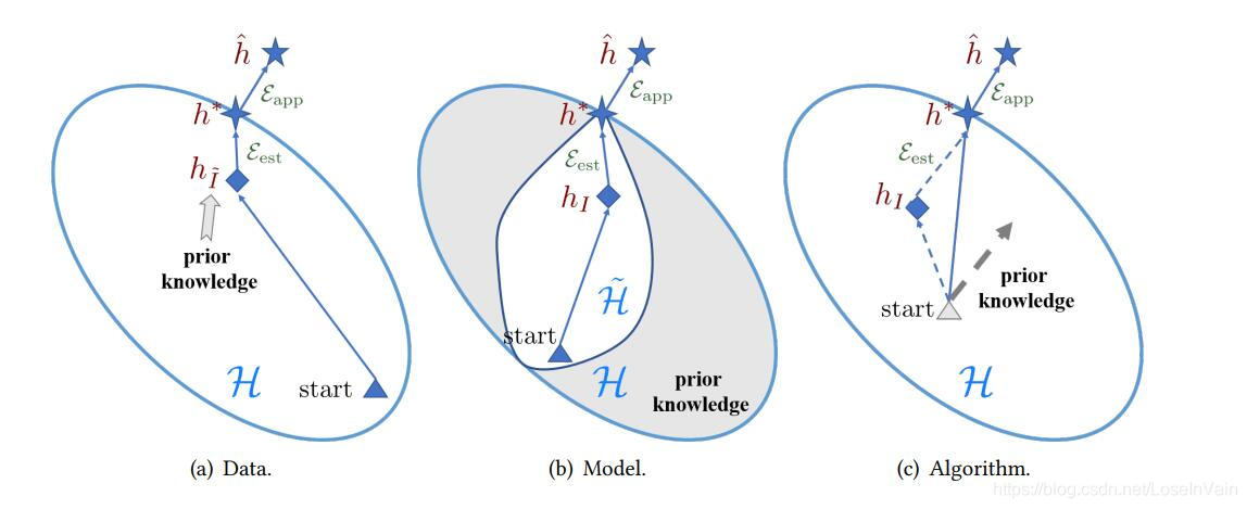 data_model_algo