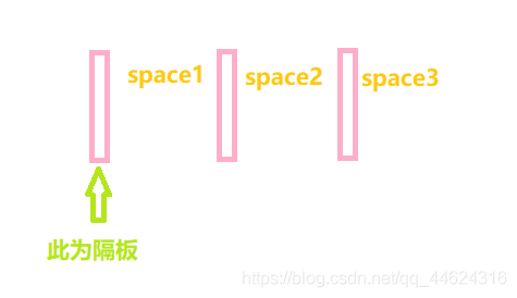 鸽巢原理什么_用泥土做巢的是什么蜂(3)