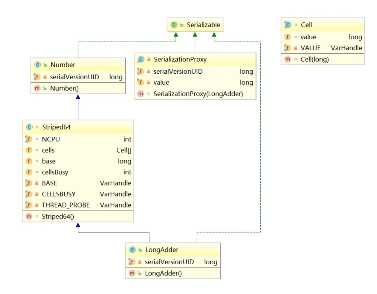 Java 多线程与高并发之CAS(乐观锁)深入解读java月芽之上的专栏-