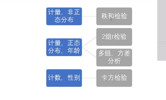 定性定量分析方法