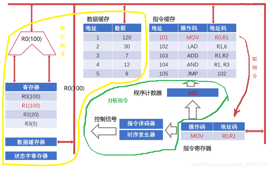 指令执行过程