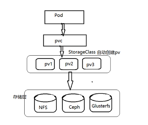 NFS Server and client configuration_K8SOQ-K8S/Kubernetes