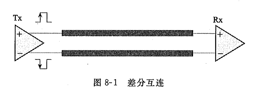 信号完整性之差分对 Sinat 的博客 Csdn博客 差分信号p和n哪个是正