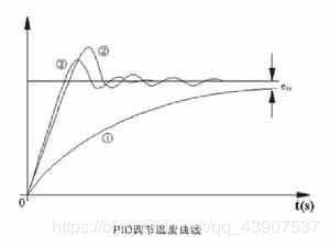 PID（一）PID的感性认识（没有公式，小白入门）