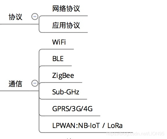 ここに画像の説明を挿入